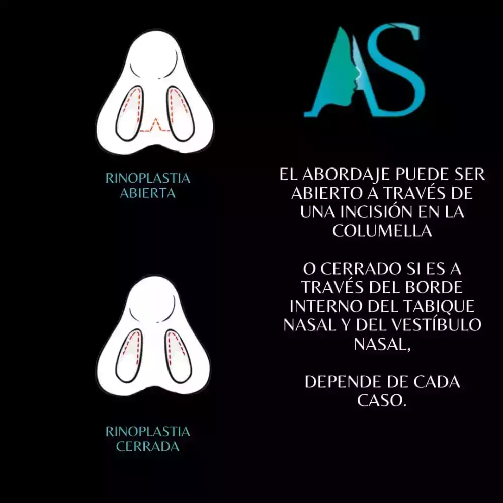 Preguntas Frecuentes (FAQ) 1 - Dra Angelica Sifontes